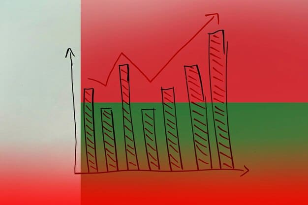 A graph showing the historical trend of the Portuguese government budget over the last five years, highlighting key areas of expenditure such as healthcare, education, and infrastructure, with annotations indicating major economic events that influenced the budget.