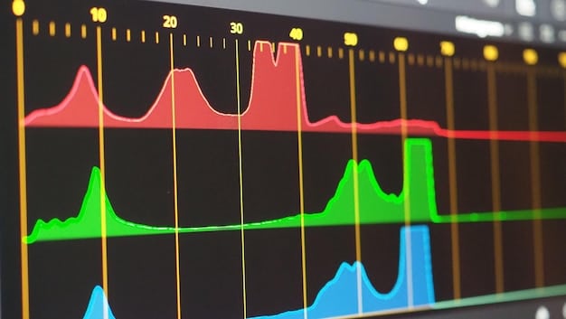 A chart displaying a technical analysis of the PSI-20 index, showcasing key support and resistance levels, moving averages, and potential breakout patterns, with annotations explaining the implications for traders and investors.