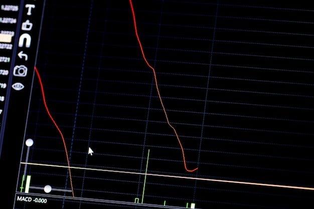 A close-up view of a computer screen displaying candlestick charts with lines indicating potential option strike prices and futures contract expiry dates, highlighting the tools traders use for analysis in Portugal.