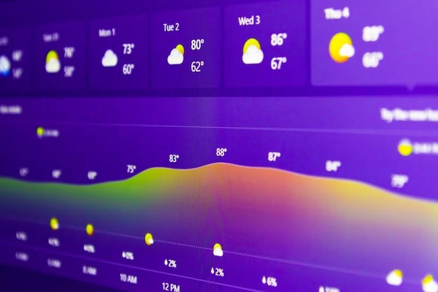 A graph showing predicted increases in average temperatures and changes in rainfall patterns across Portugal due to climate change, highlighting areas of increased drought risk.