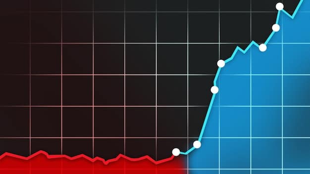 A split-screen image showing two graphs: on the left, a graph of leading economic indicators such as building permits and consumer confidence, and on the right, a graph of coincident economic indicators such as industrial production and personal income. Each graph displays data over a five-year period, with annotations highlighting peaks and troughs.