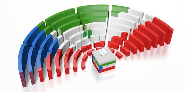 A bar chart comparing the budget allocation for different sectors (Health, Education, Infrastructure, Defense) in the 2023, 2024, and proposed 2025 Portuguese state budgets.