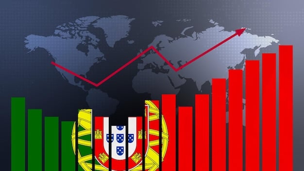 A detailed graph showcasing the GDP growth rate of Portugal over the past five years, with projections for 2025, emphasizing the fluctuations and offering a visual representation of economic stability.