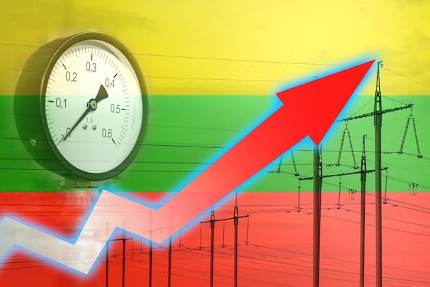 A graph showing the increase in energy prices in Portugal since the beginning of the war in Ukraine, with a comparison to pre-war prices.