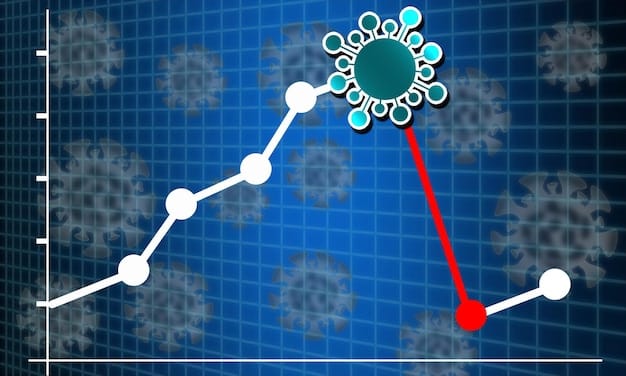 A graph showing the increase in online banking usage in Portugal during the pandemic, with clear visual markers indicating the peak times and the percentage of increase.