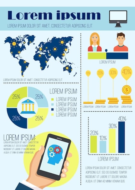 Infographic illustrating the key benefits of fintech for the Portuguese economy, including job creation, investment attraction, and financial inclusion, with specific data points.