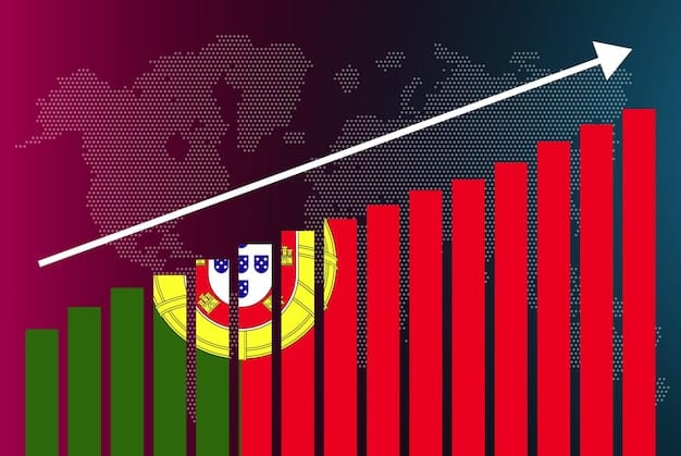 A graph showing the growth of BNPL usage in Portugal over the past few years, with projections for future growth. Include data points to illustrate the trend.