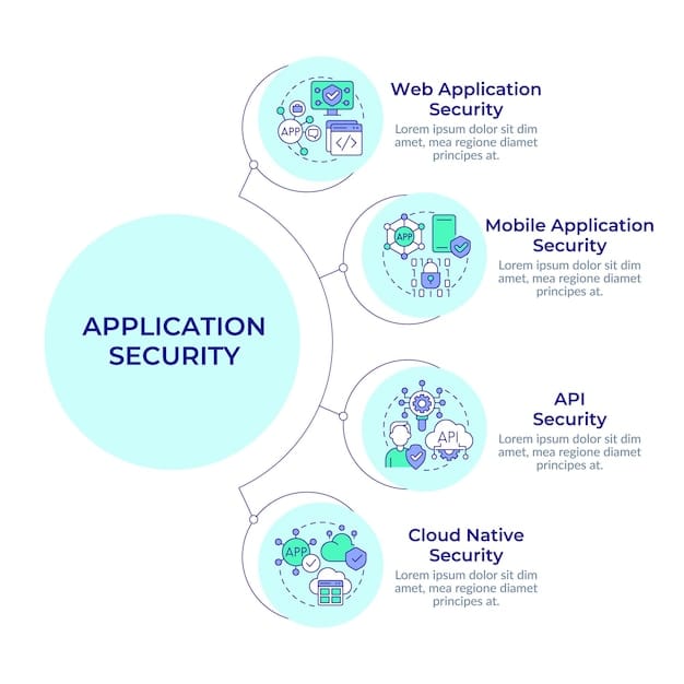 A flowchart illustrating the challenges of implementing AI in fintech in Portugal, including data security, regulatory compliance, and skills gap.