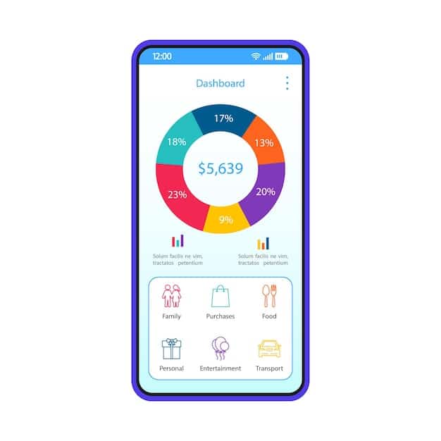 A clean, user-friendly interface of a neobank mobile app, displaying a pie chart that visualizes spending categories such as 