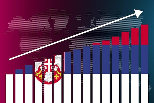 A bar graph showing the increase in financial fraud cases in Portugal over the past five years. The graph is titled 