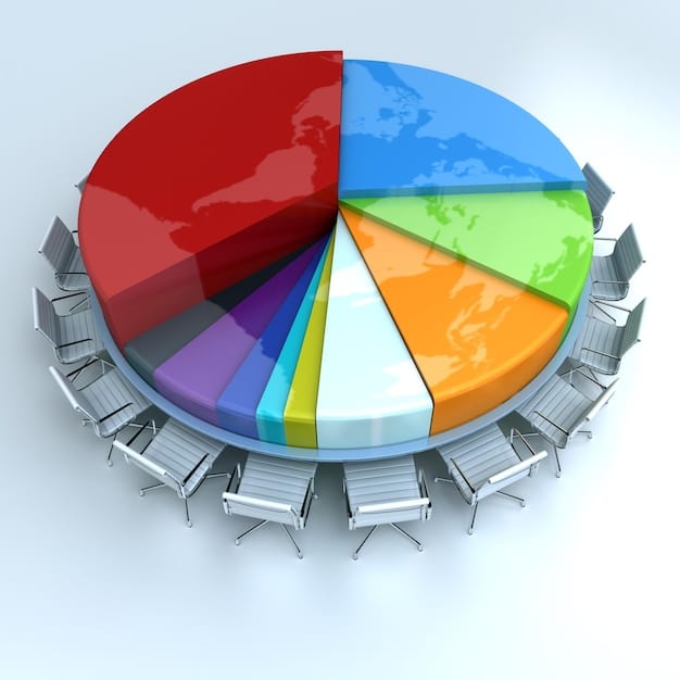 A pie chart showing the ideal asset allocation for a 15-year investment plan, with percentages allocated to different asset classes such as stocks, bonds, real estate, and cash. The chart should be visually appealing and easy to understand, illustrating the importance of diversification in achieving financial goals.