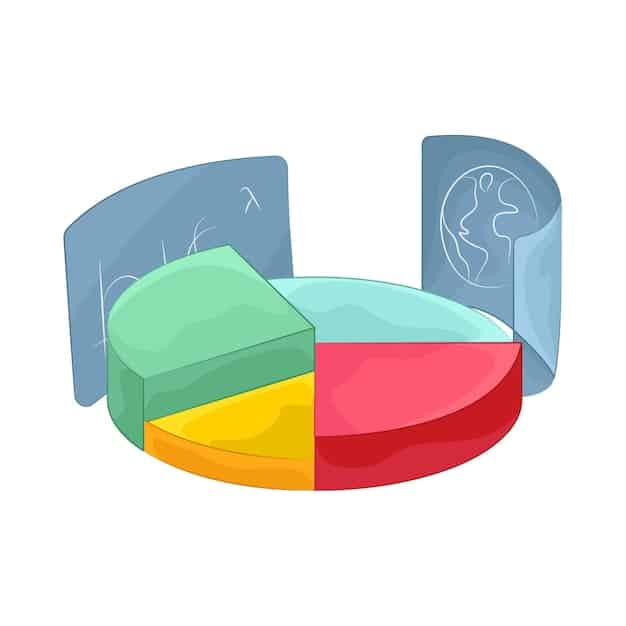 A pie chart showing a breakdown of a monthly budget, with slices for housing, transportation, food, entertainment, and investments. The investment slice is highlighted.