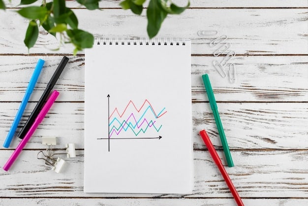 An upward-trending graph illustrating financial growth, complemented by a detailed project plan laid out on a table. Pens and highlighters are visible.