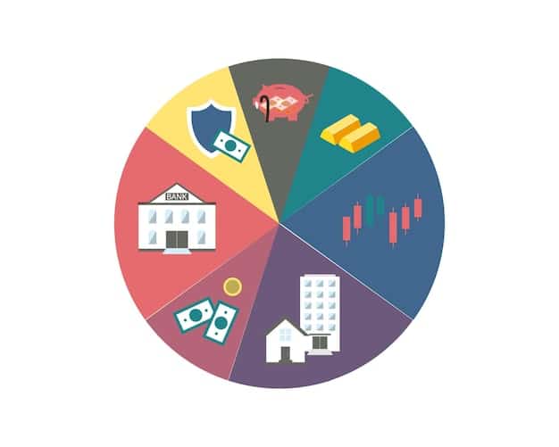 A pie chart illustrating asset diversification, with different segments representing various investment types such as real estate, stocks, bonds, and mutual funds.