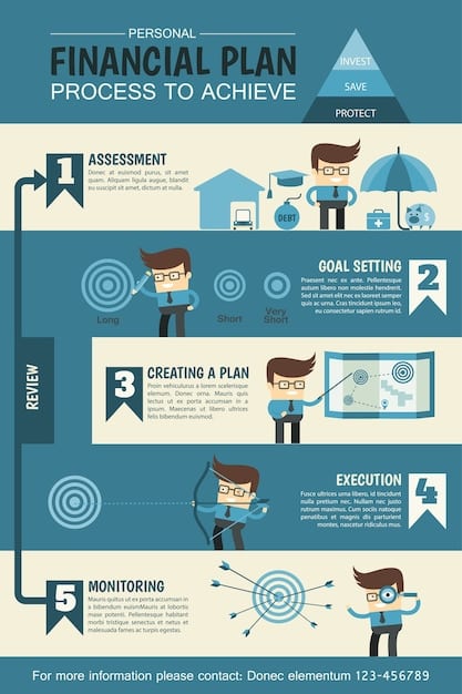 A detailed infographic illustrating the steps to set SMART financial goals: Specific, Measurable, Achievable, Relevant, and Time-bound. Each step is visually represented with icons and brief explanations.