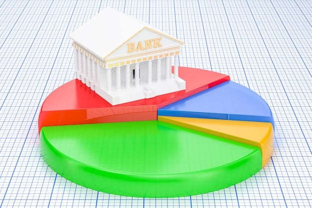 A pie chart showing a diversified investment portfolio with segments representing stocks, bonds, real estate, and alternative investments. Each segment is labeled with its percentage allocation.