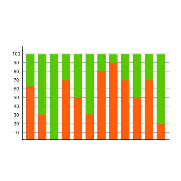 A bar graph illustrating the dividend yield percentages of various Portuguese FIIs, with clear labels indicating each fund's name and yield. The graph should visually emphasize the funds with yields above 4%.